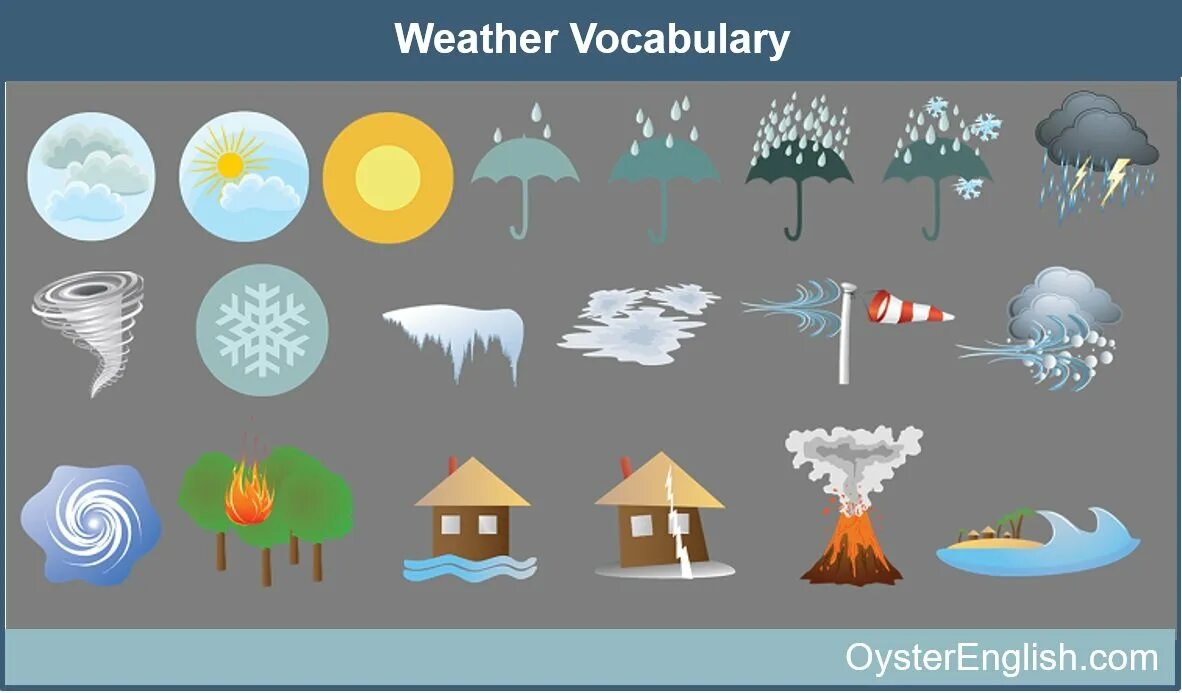 Climate seasons. Погода рисунок. Weather картинки. Картинки на тему погода. Рисунки с разной погодой лето.