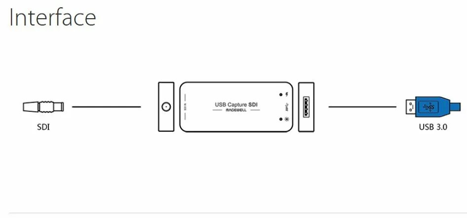 Usb карта захвата. USB capture Card. Magewell USB capture HDMI gen2. Video Card capture HDMI USB 2.0. HDMI to USB 3.0 Video capture.