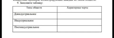 Заполните таблицу виды материальных