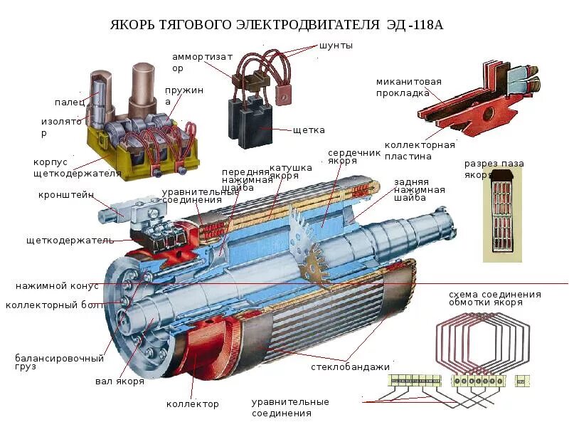 Контрольная работа по теме тэд