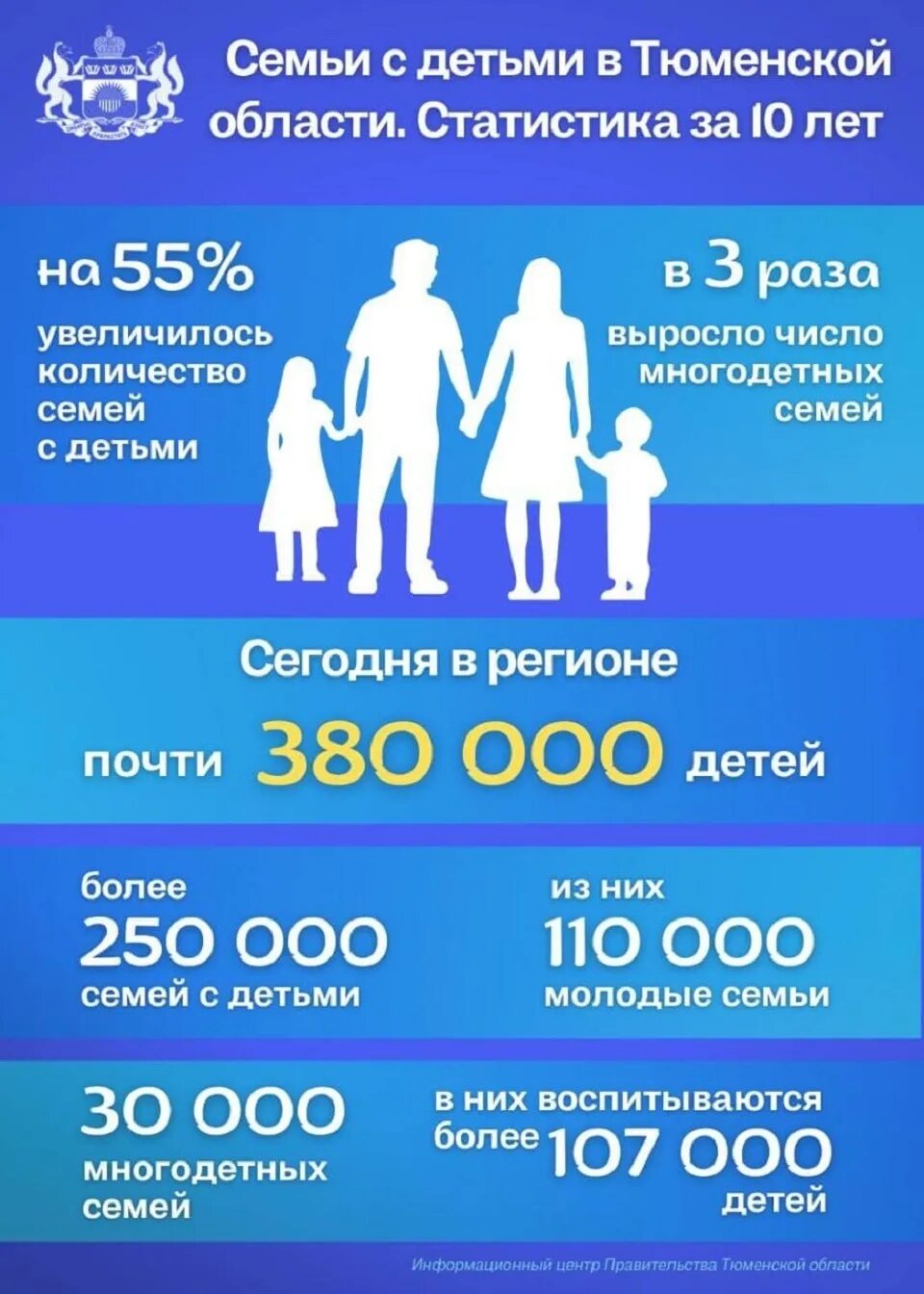 Сколько семей в россии 2024. Статистика многодетных семей. Численность многодетных семей. Статистика семей с детьми. Статистика многодетных семей в России.