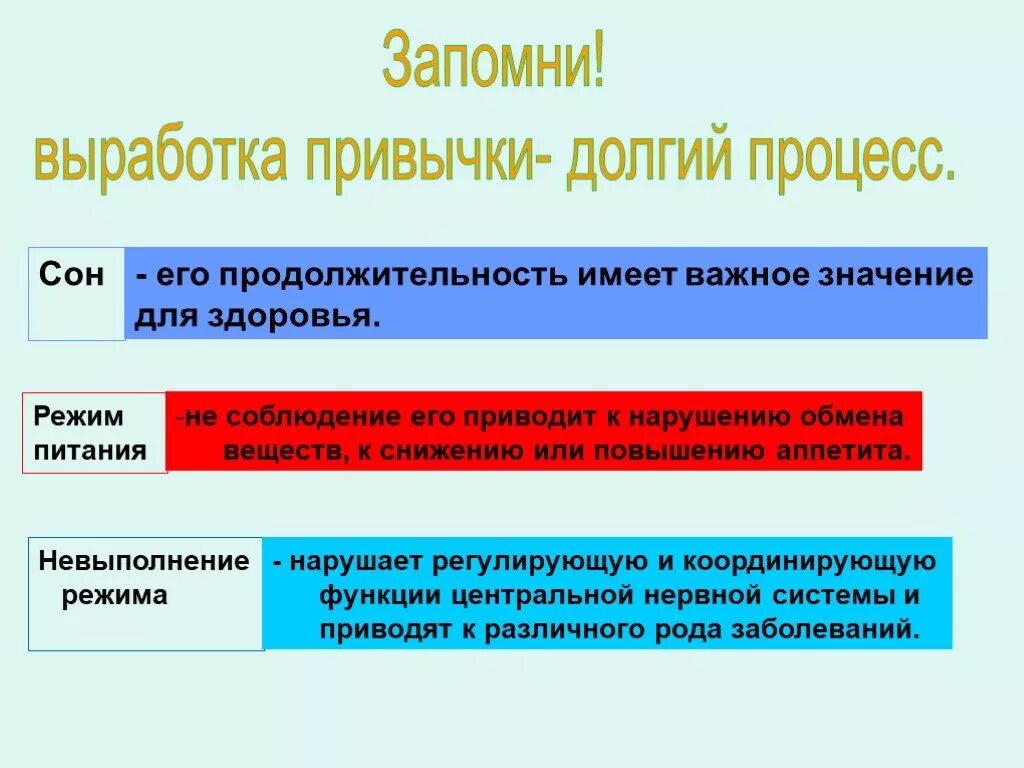 Выработка привычки. Сроки выработки привычки. Как вырабатывается привычка. Сколько дней вырабатывается привычка.