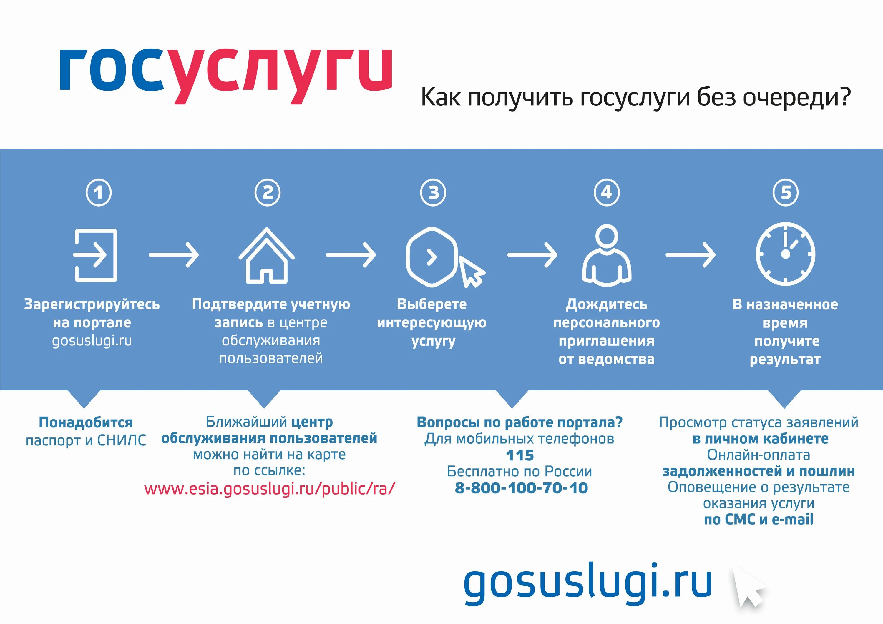 Госуслуги легли. Госуслуги. Государственные и муниципальные услуги. Портал госуслуг картинки. Преимущество получения услуг в электронной форме.