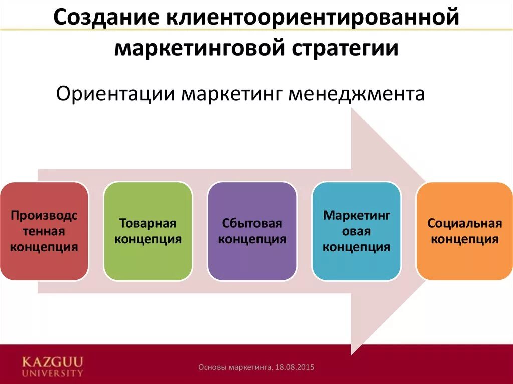 Стратегия клиентоориентированности. Клиентоориентированные стратегий в маркетинге. Концепция клиентоориентированности. Ориентация на клиента примеры.