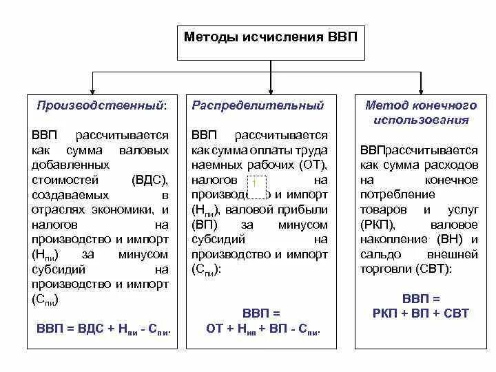 Формирование распределение перераспределение использование это