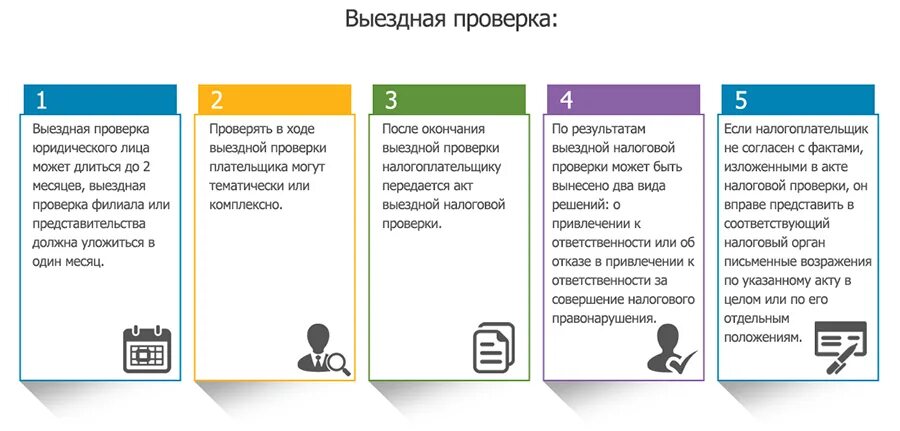 Выездная налоговая проверка. Налоговая проверка. Проверка. Выездная налоговая проверка картинки.