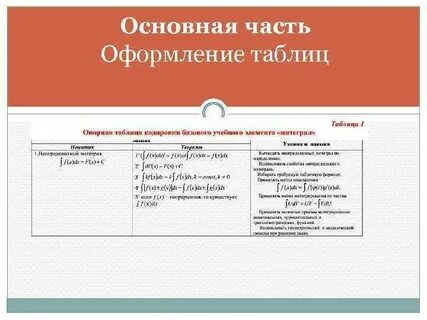 Оформление по составу