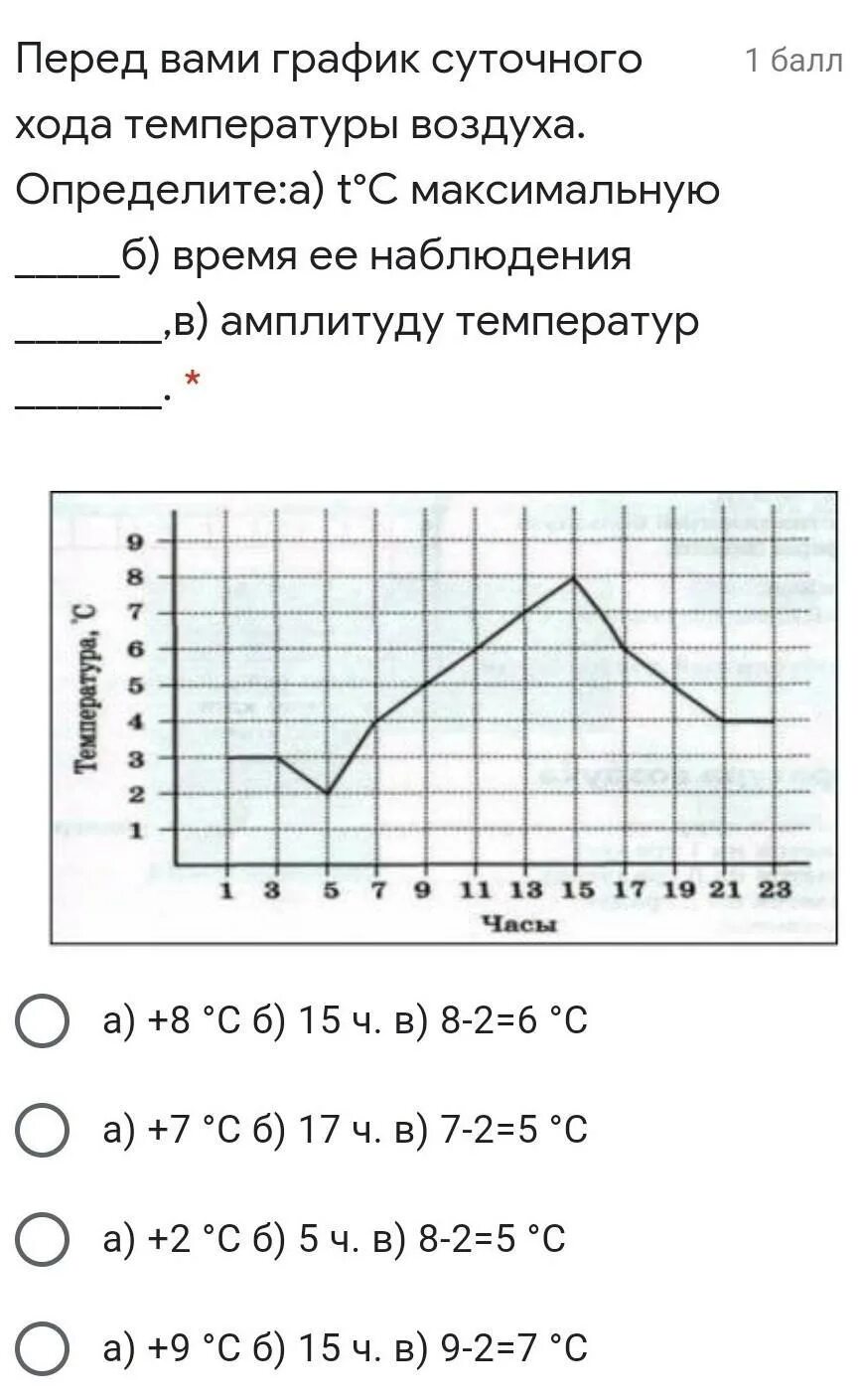 Постройте график определите амплитуду рассчитайте среднюю температуру Презентация Температура воздуха к уроку географии скачать бесплатно pptx