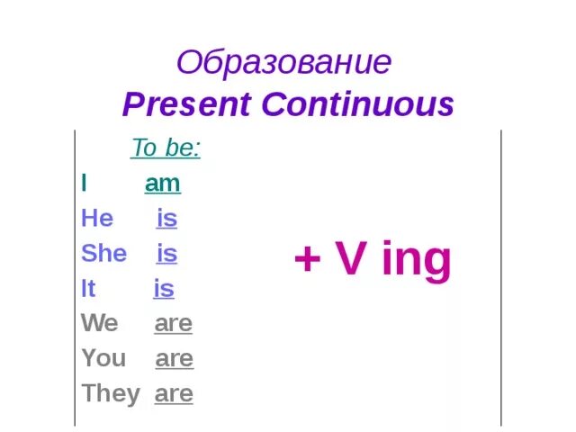 Отрицательная формула present Continuous. Форма образования презент континиус. Схема образования презент континиус. Как образуется present Continuous в английском. Глагол презент континиус в английском