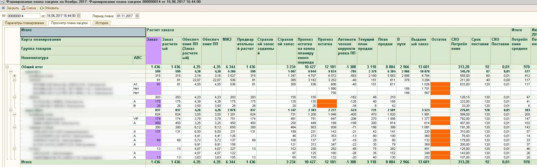 Составить план покупок. План закупки и план продаж пример. Таблица продаж. Планирование закупок таблица. План продаж таблица.