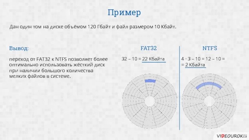 Объем диска. Как найти объем диска. Объем диска физика. Емкость диска графически. Объем диска 5.25