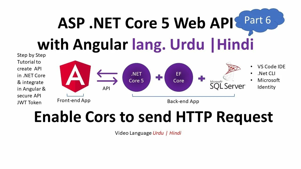 Asp.net Core web API. Asp net API. Asp net web API. One Core API.