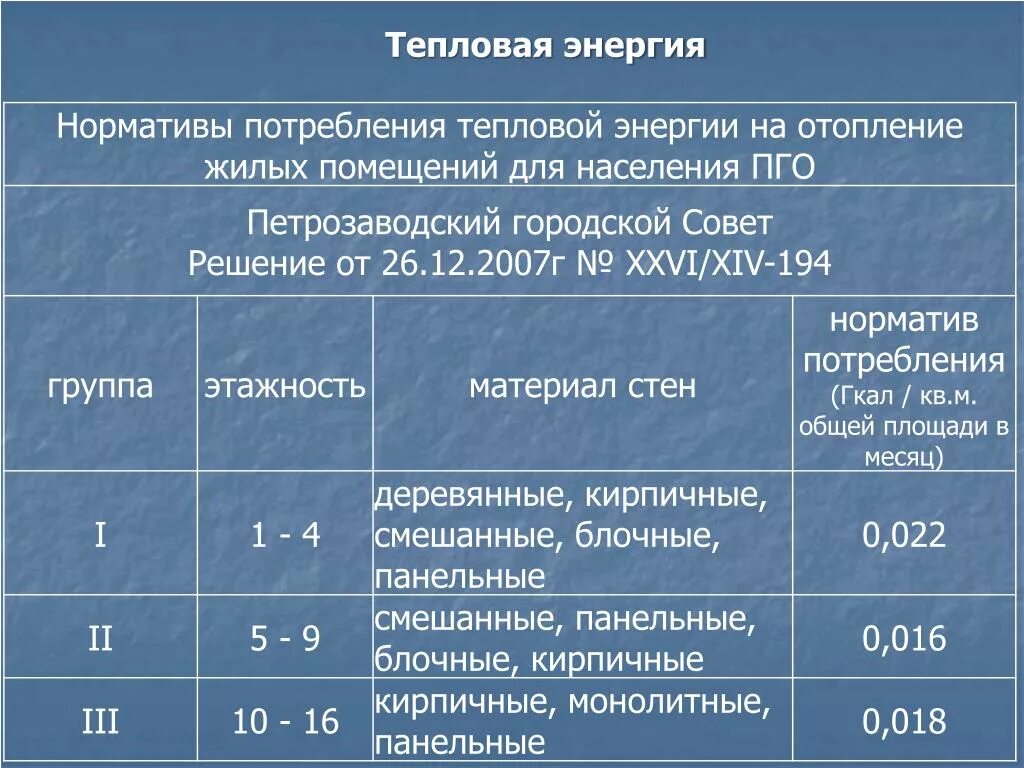 Норматив потребления тепловой энергии на отопление Гкал кв м 2021. Норматив расхода тепла на 1 кв.м в Гкал. Нормы потребления тепловой энергии на отопление Гкал/мес на 1 кв.м. Тепловая энергия норматив.