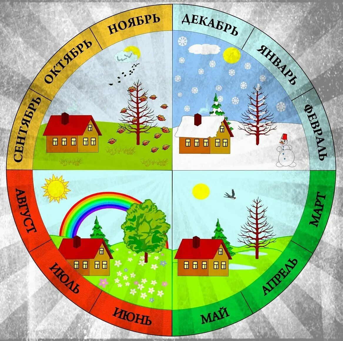Месяцы по временам года для детей. Изображения времен года для детей. Календарь природы. Календарь природы времена года. Какие слова названия времен года