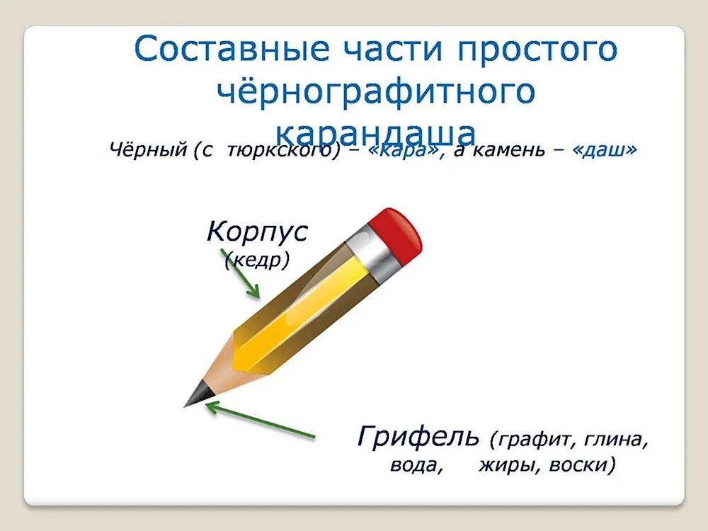 Самый первый карандаш в мире. Красивый торт карандашом. День рождения простого карандаша. История простого карандаша. Сказки карандашом.