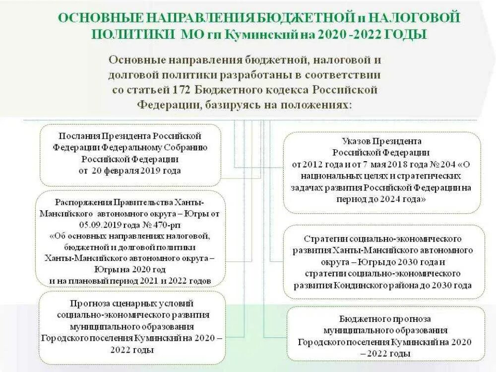 Какие изменения в налоговом
