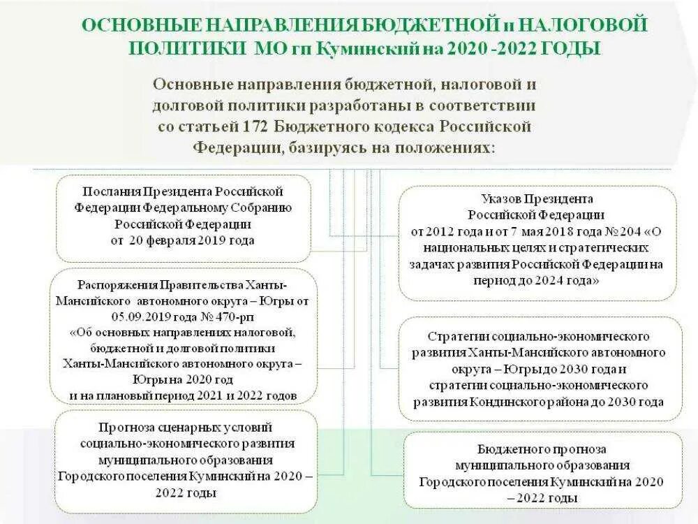 Направления бюджетной политики государства. Основные направления налоговой политики РФ 2022. Основные направления бюджетно-налоговой политики РФ 2022. Основные направления бюджетной политики РФ на 2020. Основные направления бюджетной политики РФ 2023.