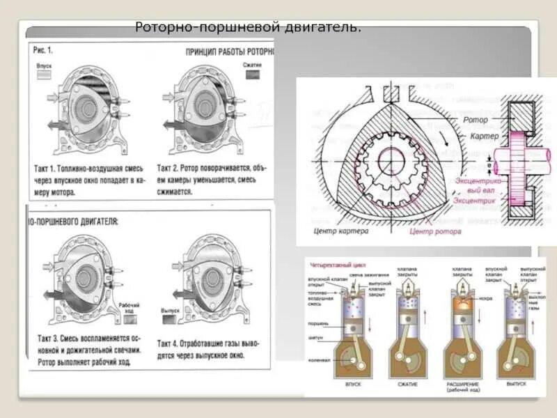 Работа роторного двигателя