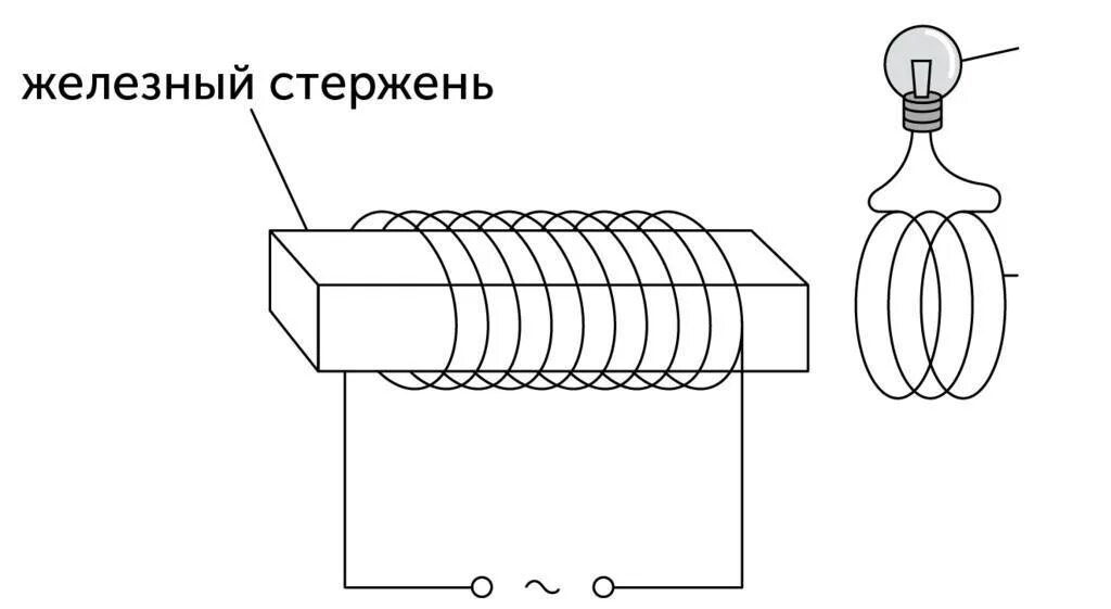 Две катушки проводов на Железном стержне. Катушка реле на Железном стержне. Железный стержень вентиля. Витки проволоки на схеме.