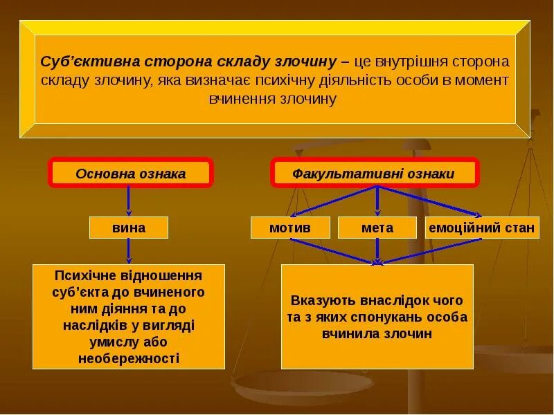 Суб русский. Суб сторона. что такое система управления безопасности суб.