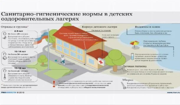 Гигиенические нормы жилых помещений. Санитарные условия в жилом помещении. Санитарно гигиенические нормы в медицинской организации. Санитарно-гигиенические нормы жилого помещения. Санитарно гигиенические нормы комнаты жилой.