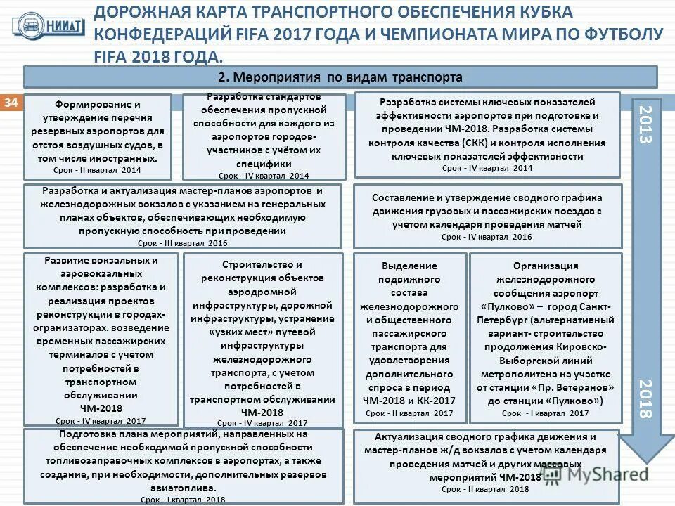 обеспечение транспортного сообщения