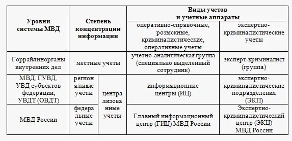 Тип учета 1000