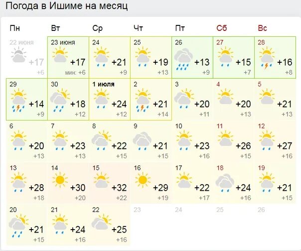1 г мес. Погода в пензе. погода в ульяновске. погода за месяц. погода в набережных челнах.