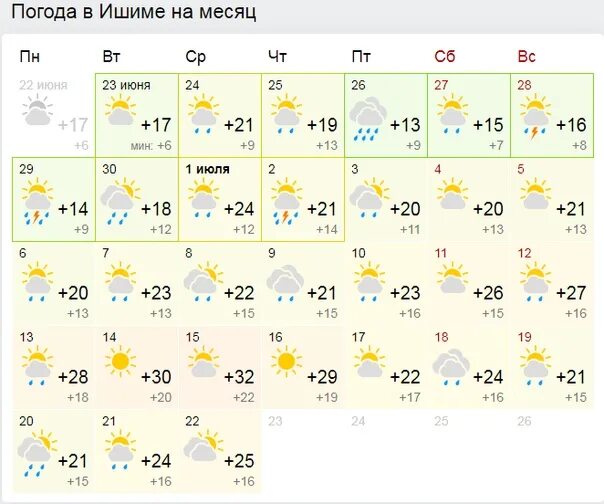 Погода в Пензе. Погода в Ульяновске. Погода за месяц. Погода в Набережных Челнах. 22 числа ноября