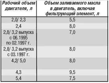 Объем масла в двигатель мерседес