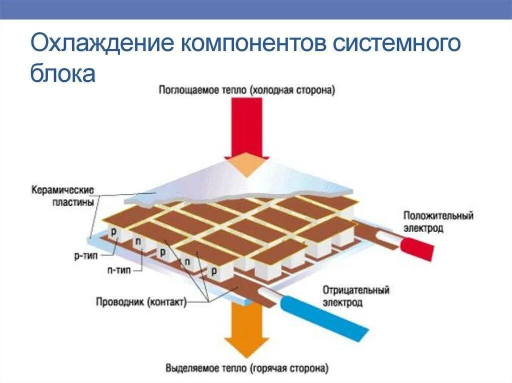 Element work. Элемент Пельтье схема. Элемент Пельтье схема устройства. Схема Генератор на элементах Пельтье термоэлектрический. Схема включения элемента Пельтье.