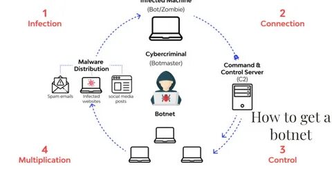 Bot is not defined