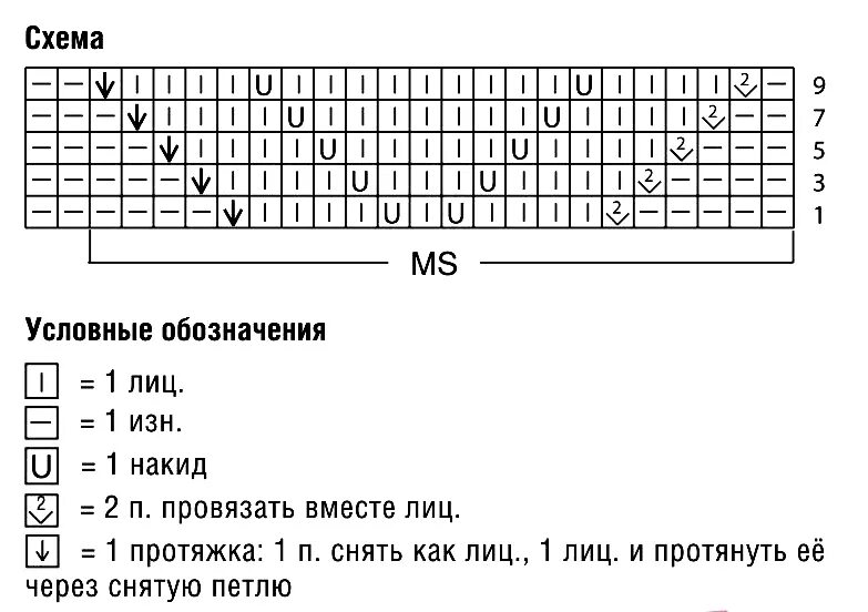 Узор для снуда спицами схема. Узоры для снуда спицами схемы и описание. Узор для шарфа спицами схема. Узоры для снуда спицами со схемами простые и красивые.