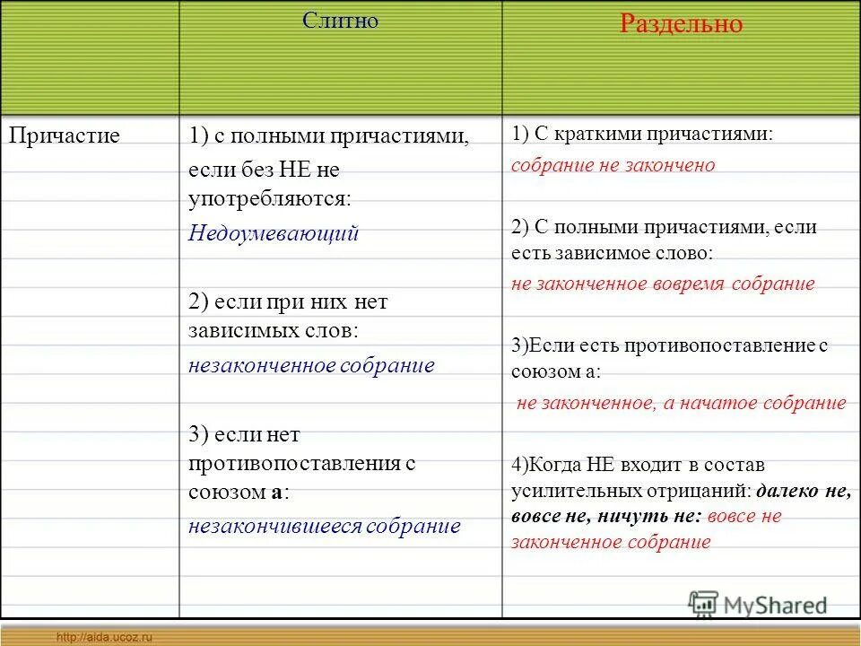 Не полностью слитно или раздельно