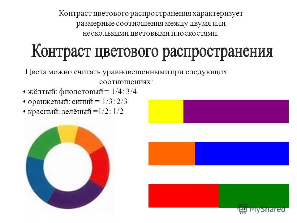 Контраст цветового распространения Иттен. Контраст цыетовогораспространения. Контраст плюо площади цветовых пятен. Температурный контраст. Чем характеризовался усиливавшийся контраст между образом