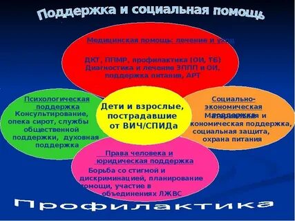 Вич социальные