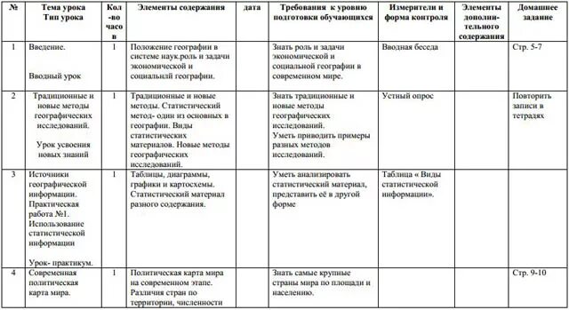 Планы по географии 11 класс. План практической работы по географии. План урока по географии. Технологические карты по географии. География 10 класс планирование.