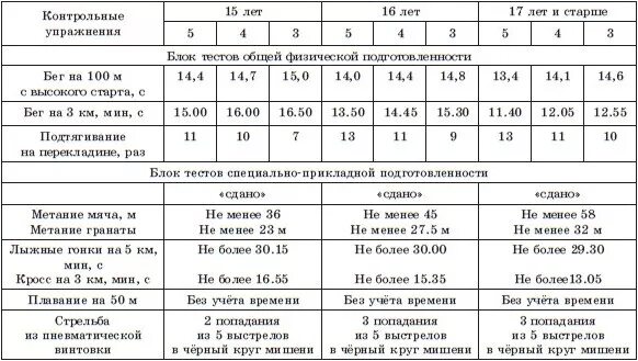 Упражнение 30 нфп 2025