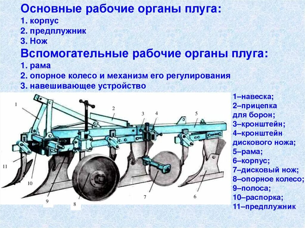 Дисковый нож ПЛН 3-35. Плуг ПЛН-3-35 С предплужниками и дисковый нож. Рабочие органы плуга ПЛН-3-35. Рабочий орган плуга предплужник. Назовите рабочий орган