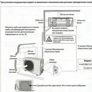 Расстояния от внутреннего блока кондиционера