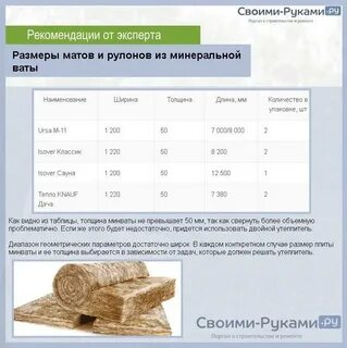 Утеплить размеры