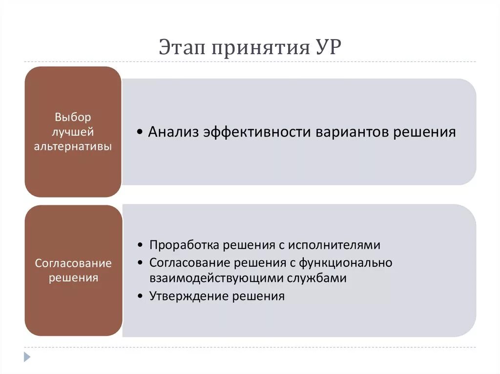 Принятие избирательным