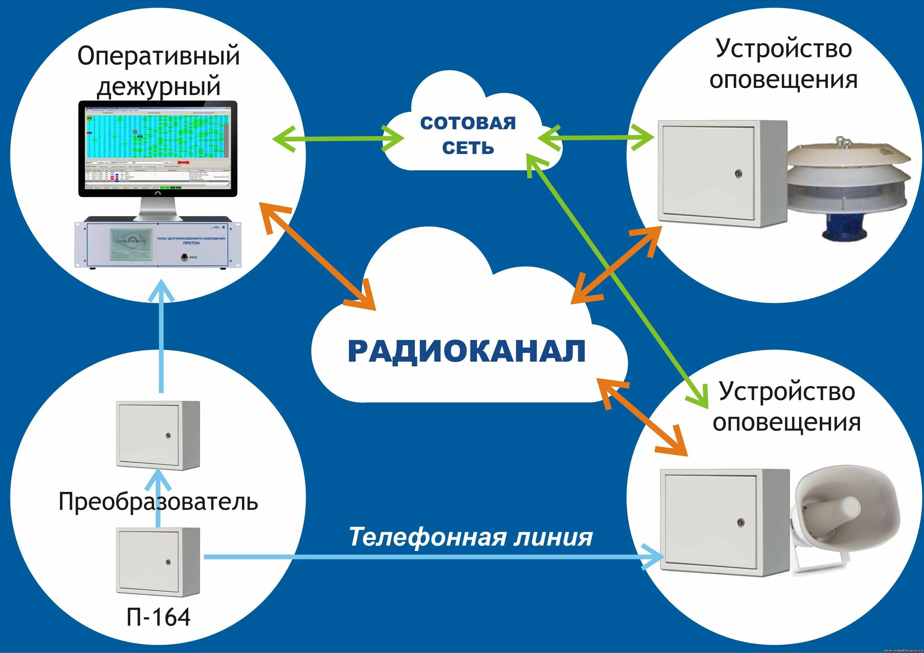 Персональные данные работника. Электронный листок нетрудоспособности взаимодействие с фсс. Согласие на распространение персональных данн. Схема заполнения электронных листков нетрудоспособности. Передача персональных данных работника.