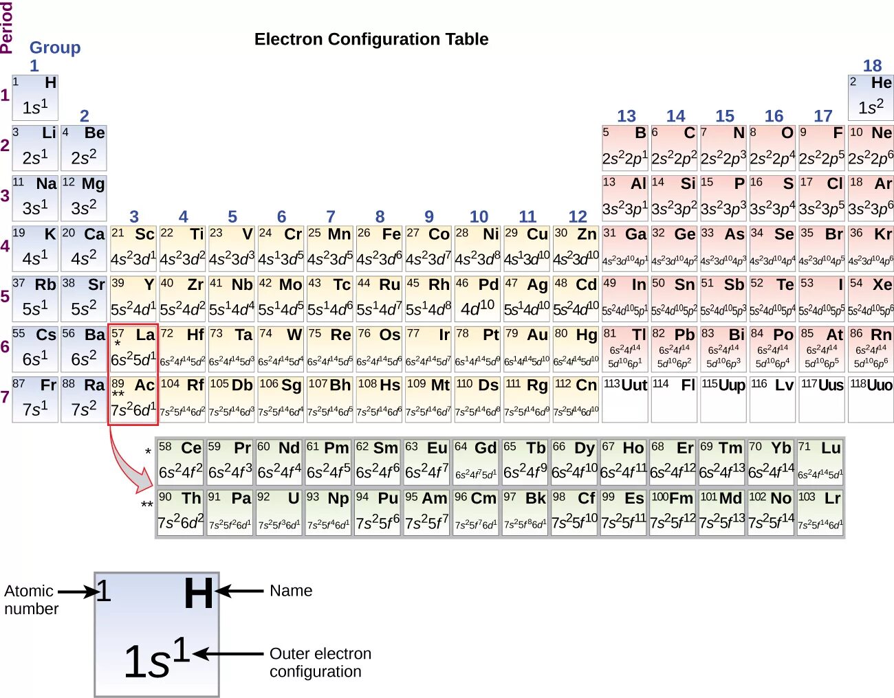 Ns2np5 какие элементы