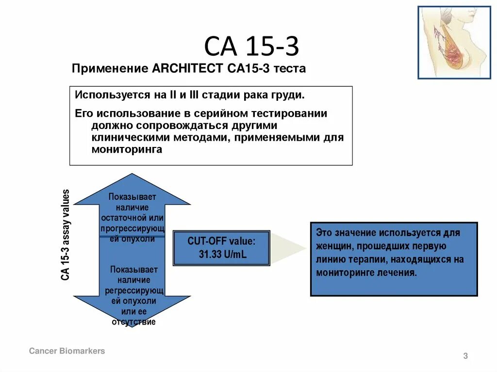 Онкомаркеры CA 15-3. Исследования анализа CA 15-3 нормы. Са 15 онкомаркер расшифровка 15 3. Норма онкомаркеры са 15-3.