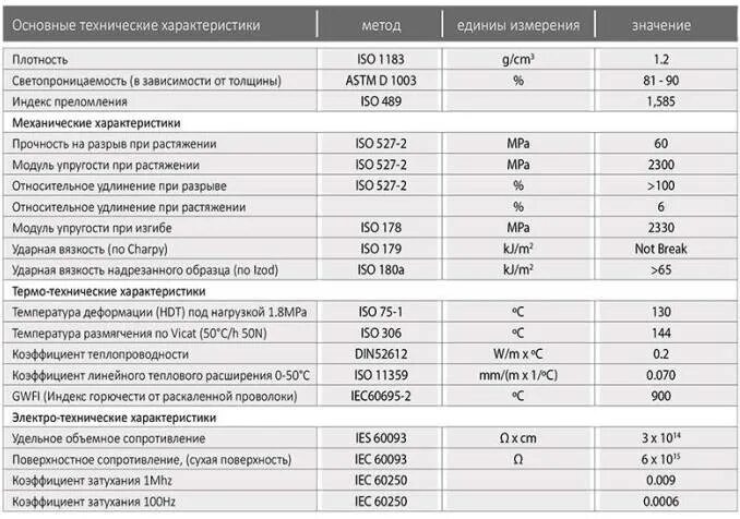 Плотность поликарбоната кг м3. Теплопроводность сотового поликарбоната 4 мм. Теплопроводность сотового поликарбоната таблица. Коэффициент теплового расширения сотового поликарбоната. Коэффициент расширения монолитного поликарбоната.