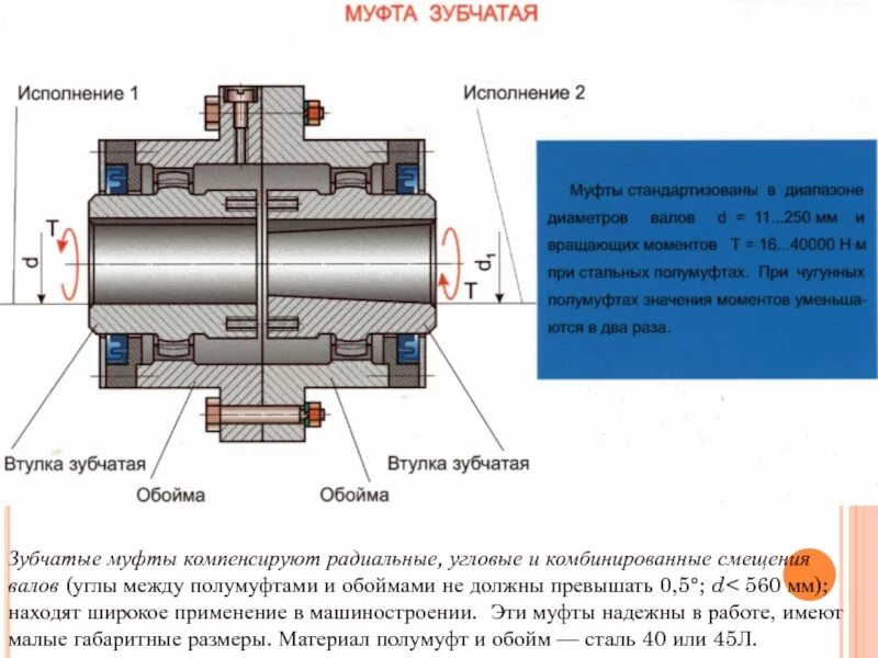 Соединительные муфты зубчатые