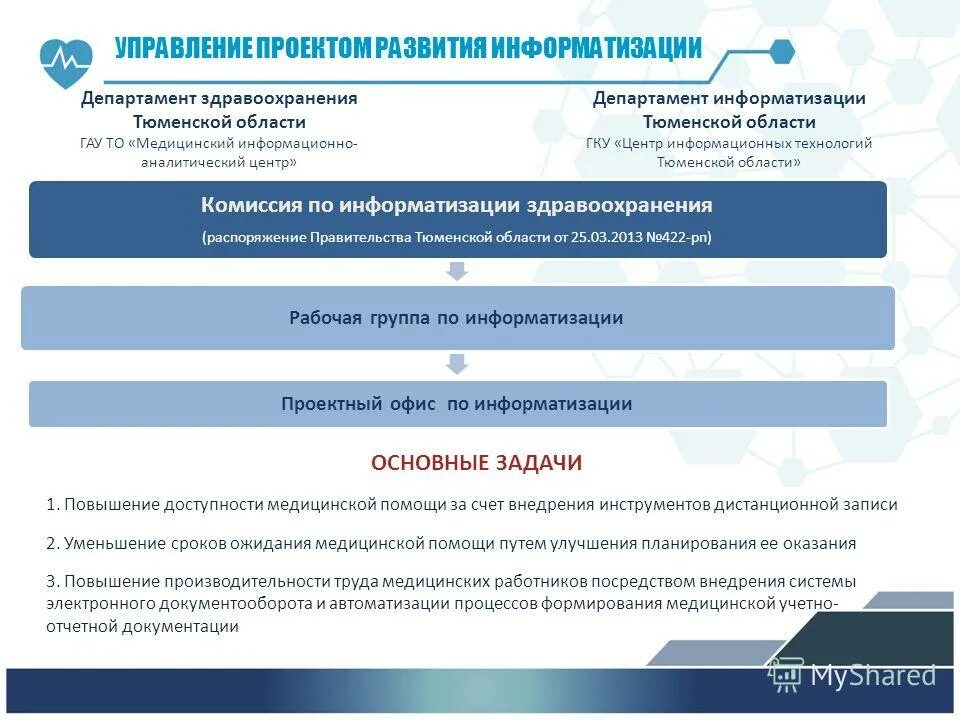 Основные направления концепции информатизации здравоохранения. Компьютеризация здравоохранения. Задачи информатизации здравоохранения. Информатизация здравоохранения тюмень. Этапы информатизации здравоохранения россии.