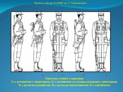 Строевые приемы и движение с оружием