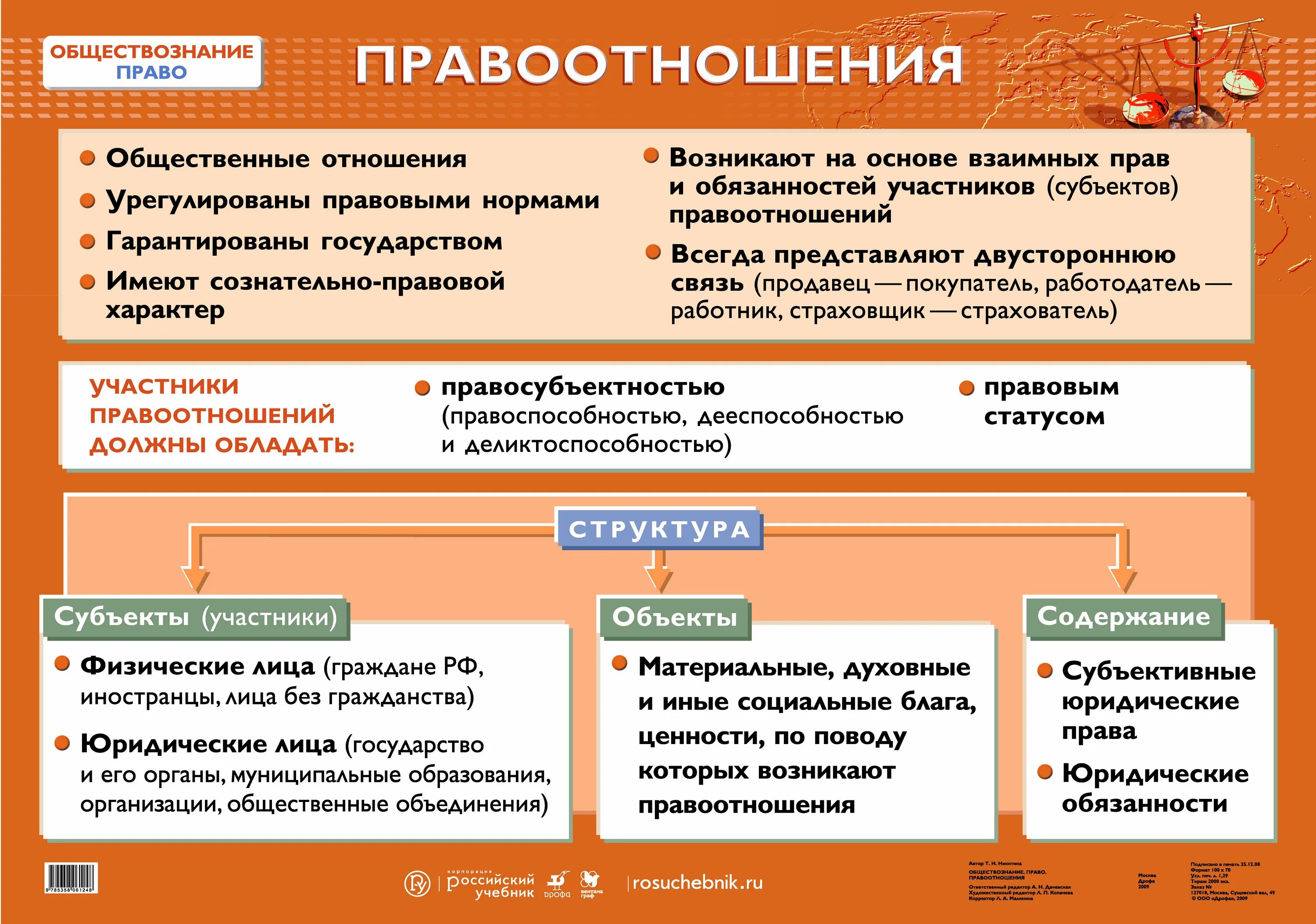 Юридические лица егэ обществознание. Обществознание. Право. Правоотношения это в обществознании. Правовые отношения ЕГЭ.